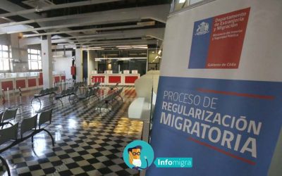 ¿CUANDO TERMINA EL PLAZO PARA POSTULAR AL PROCESO DE REGULARIZACIÓN EXTRAORDINARIA 2021?